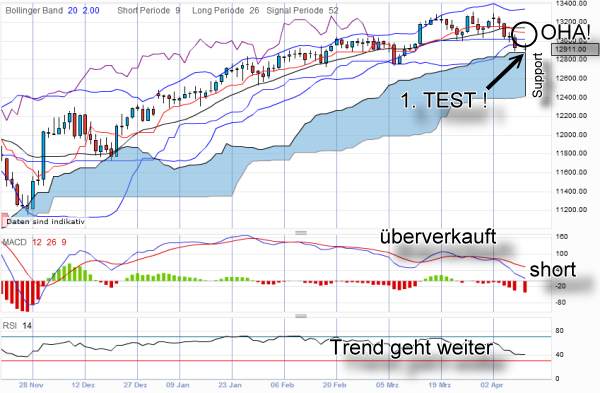 Indexhandel 2012 Rally trotz unzähligen Krisen? 499268