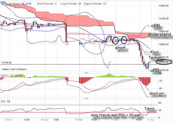 QV ultimate 2012 499638