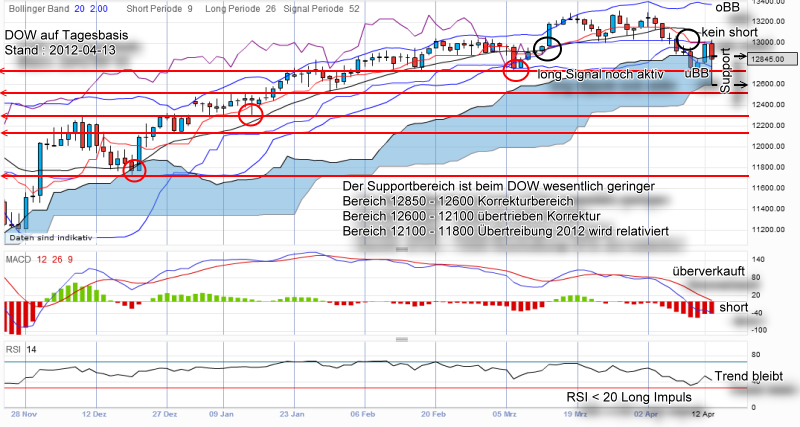 QV ultimate 2012 500838
