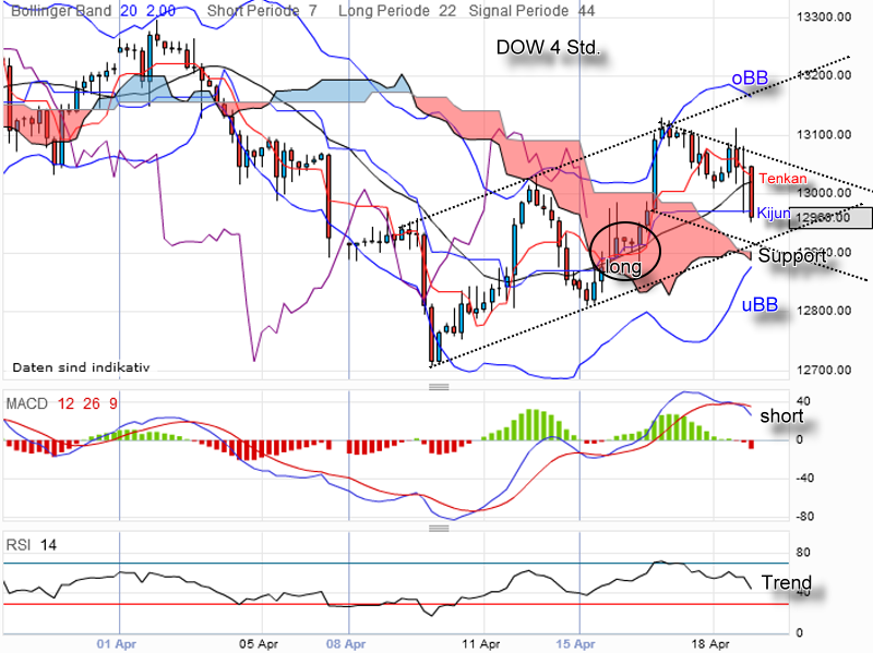 QV ultimate 2012 502529