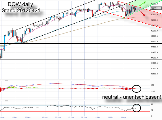 QV ultimate 2012 503023