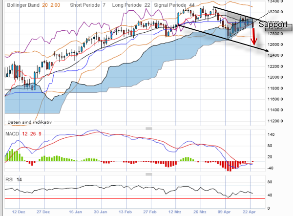 QV ultimate 2012 503339