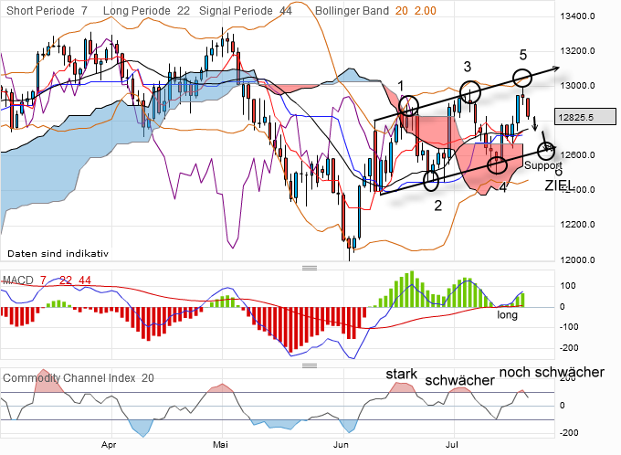 QV ultimate 2012 524495