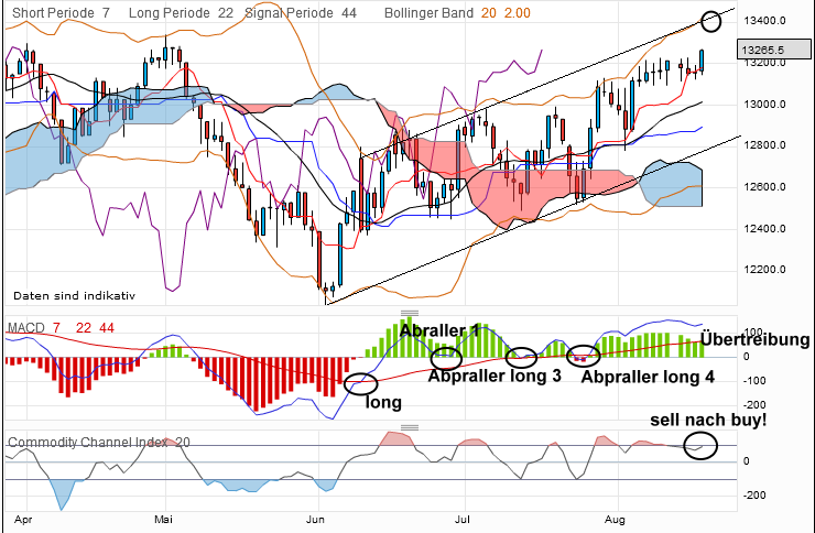 QV ultimate 2012 530376