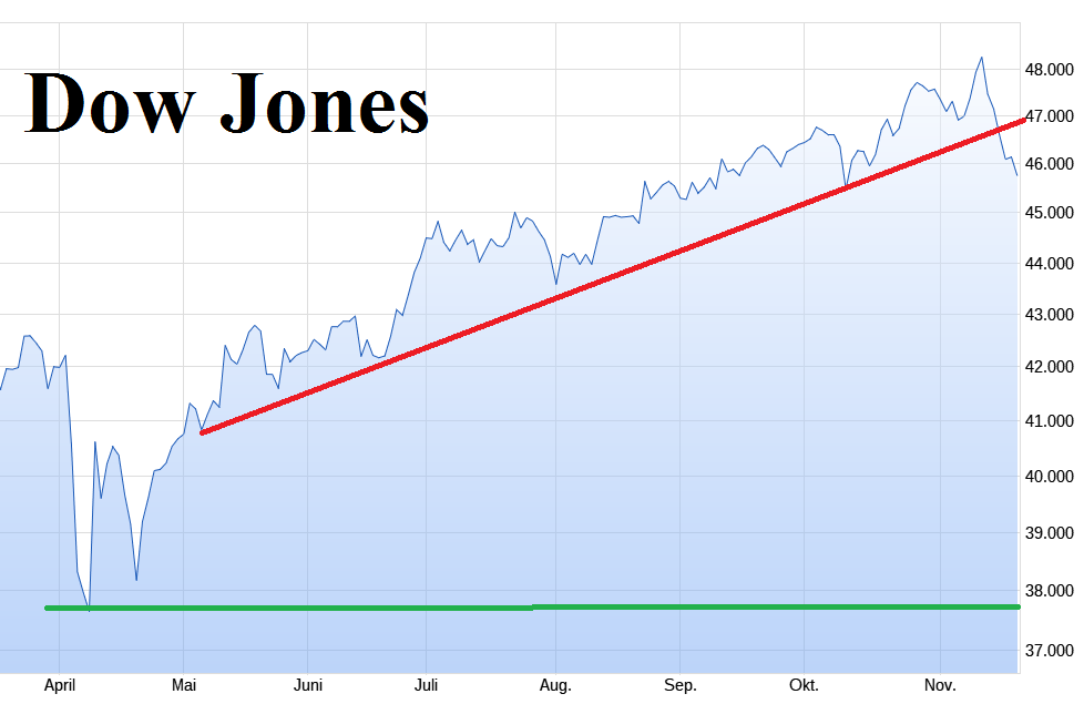Daimler und andere Aktien und Finanz-Produkte 1502864