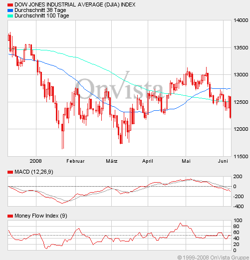 Das Bärengebrüll wird schon wieder lauter, 167943