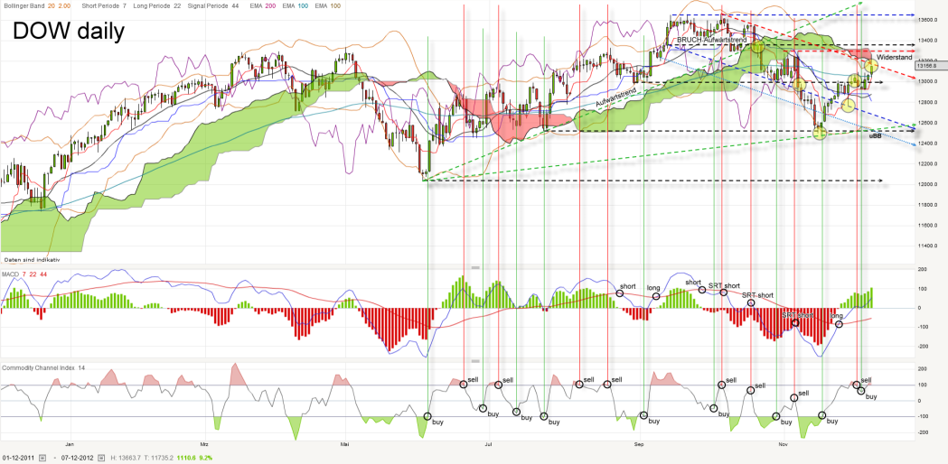 QV ultimate 2012 560335