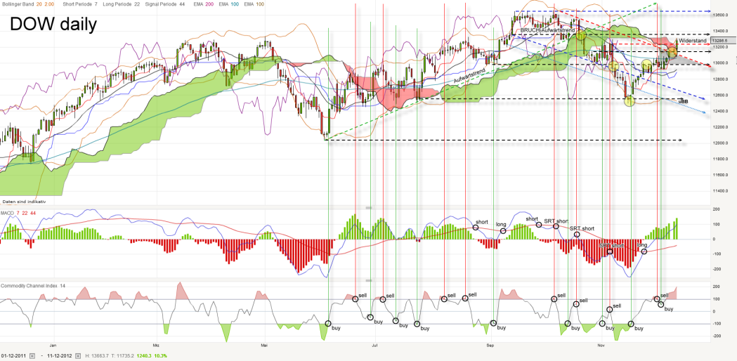 QV ultimate 2012 561075