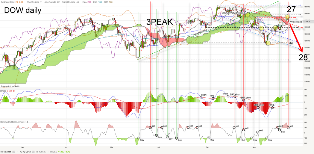 QV ultimate 2012 561813