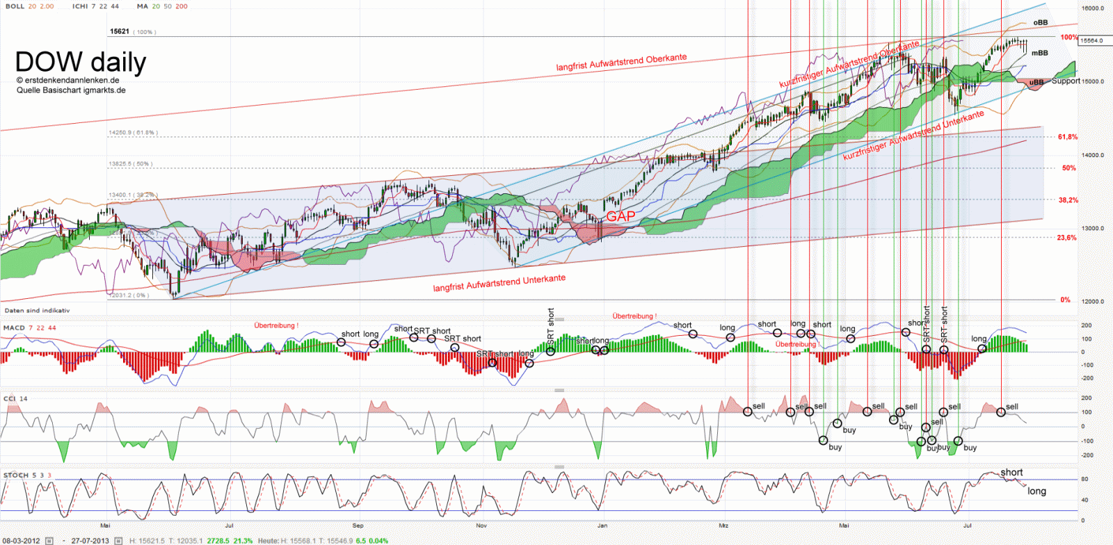 QV ultimate (unlimited) 627840