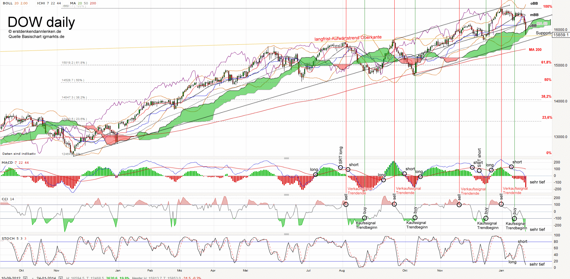 QV ultimate (unlimited) 686574