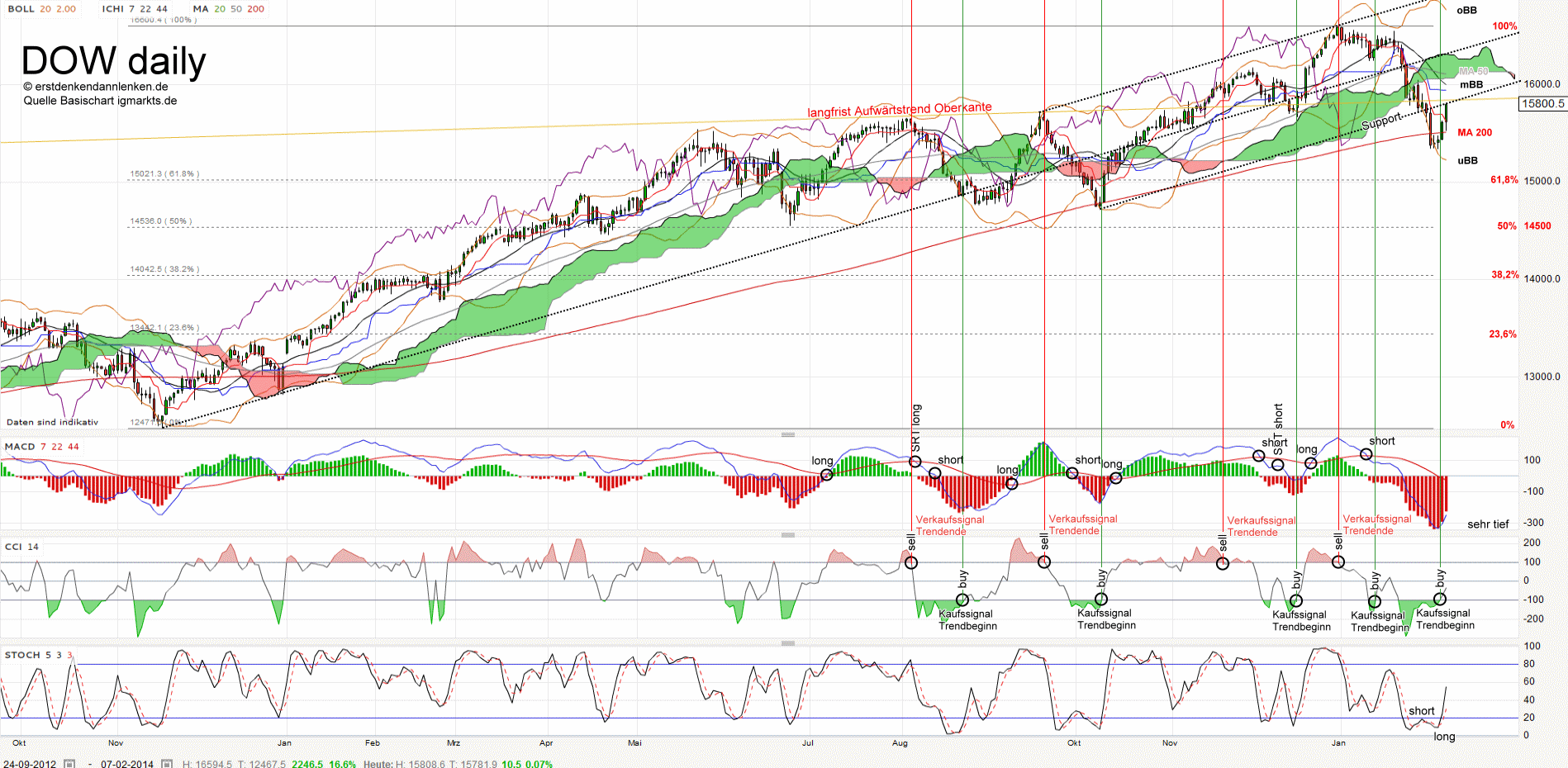 QV ultimate (unlimited) 692822