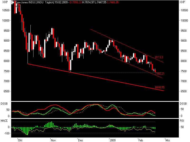 Quo Vadis Dax 2009 217720