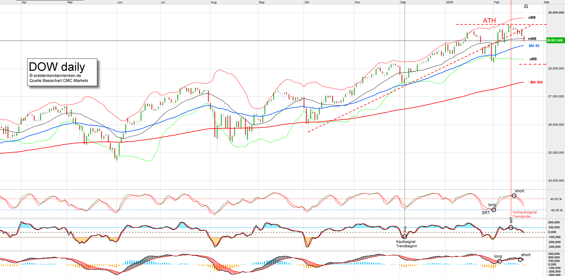 QV ultimate (unlimited) 1161549