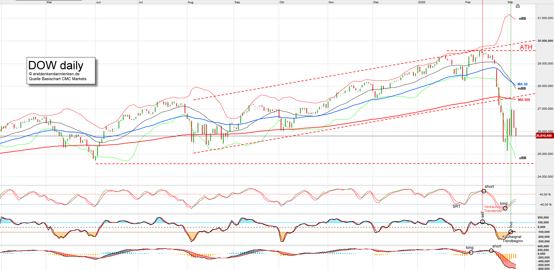 QV ultimate (unlimited) 1164841