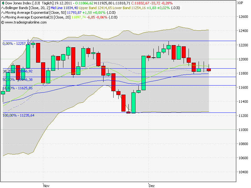 Quo Vadis Dax 2011 - All Time High? 469185