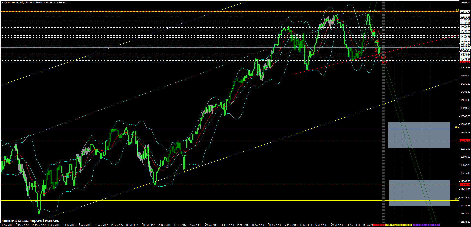 KW 43/44 2013 - DJIA, S&P500, NDX, NK, DAX 650982