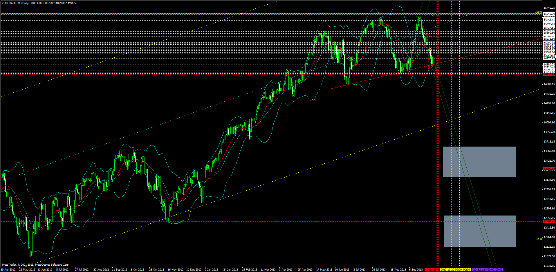 KW 43/44 2013 - DJIA, S&P500, NDX, NK, DAX 651077