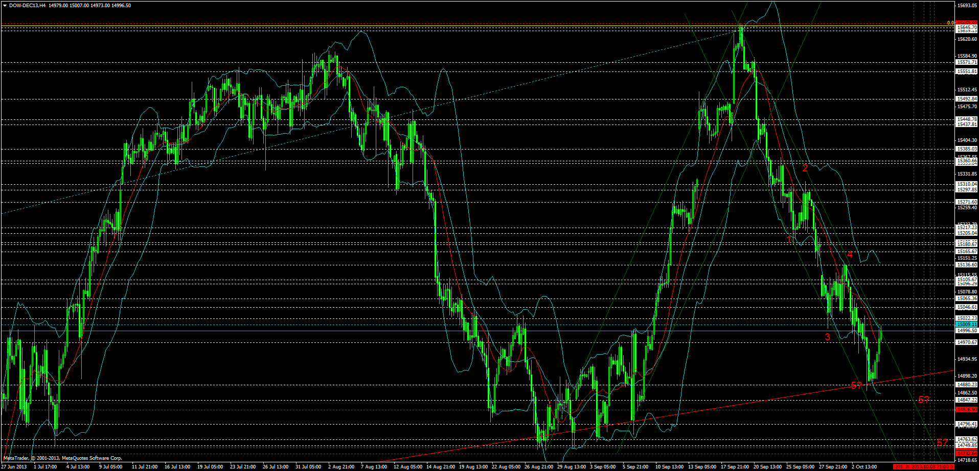 KW 43/44 2013 - DJIA, S&P500, NDX, NK, DAX 650979