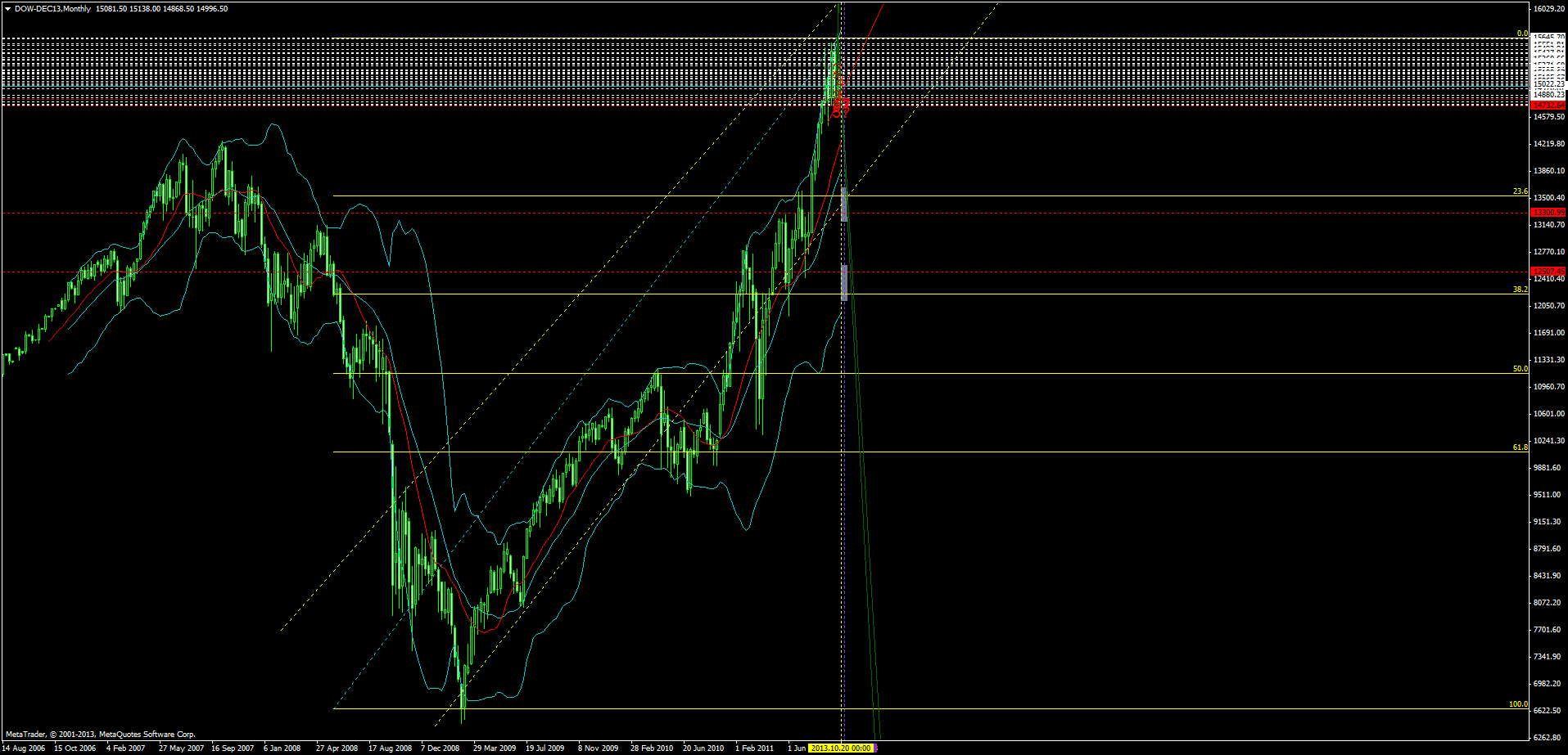 KW 43/44 2013 - DJIA, S&P500, NDX, NK, DAX 650987