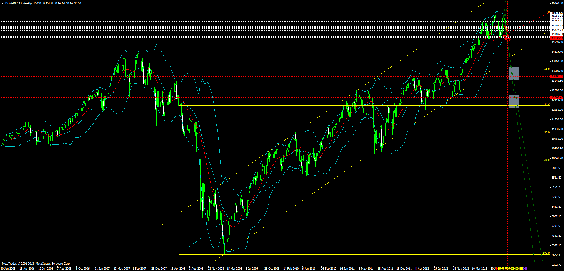 KW 43/44 2013 - DJIA, S&P500, NDX, NK, DAX 650985