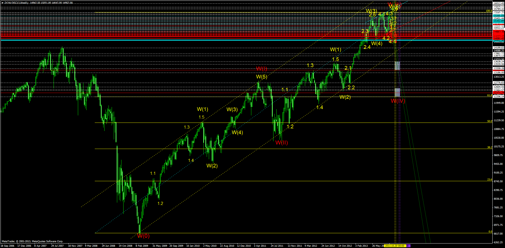 KW 43/44 2013 - DJIA, S&P500, NDX, NK, DAX 652860