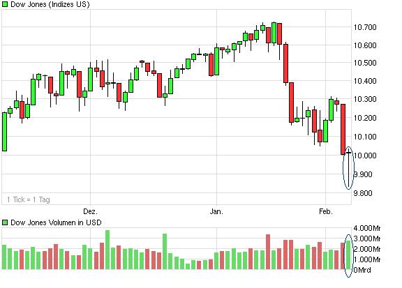 Der Antizykliker-Thread 297643