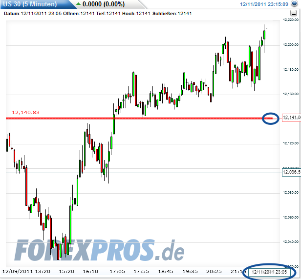 Quo Vadis Dax 2011 - All Time High? 466485
