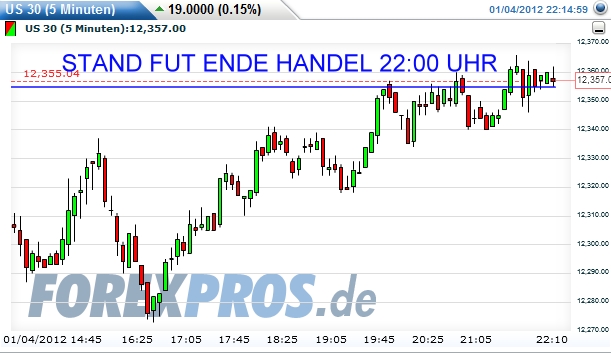 Quo Vadis Dax 2012 - Krise ohne Ende? 473444