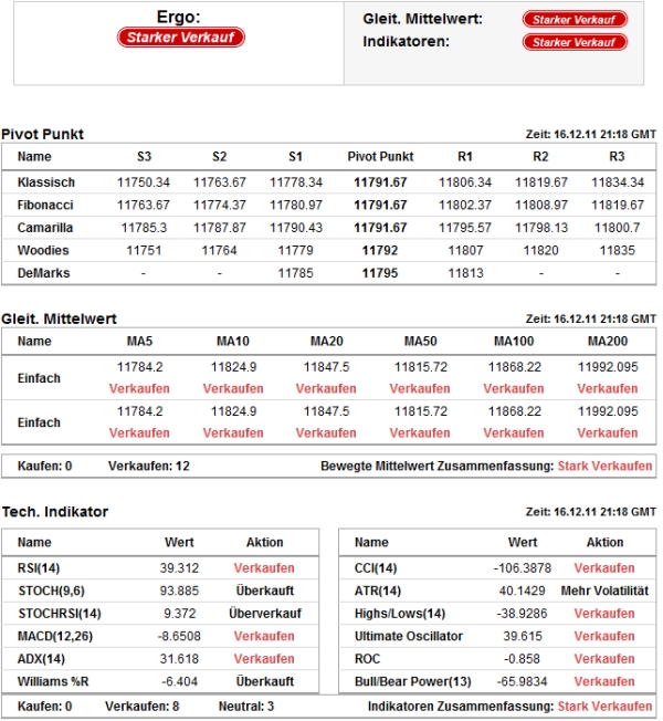 Quo Vadis Dax 2011 - All Time High? 468525