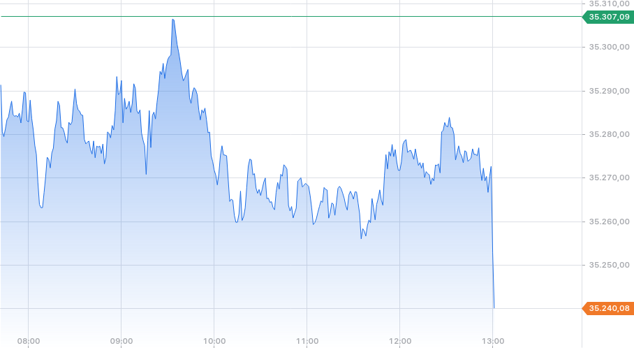 Daimler und andere Aktien und Finanz-Produkte 1382628