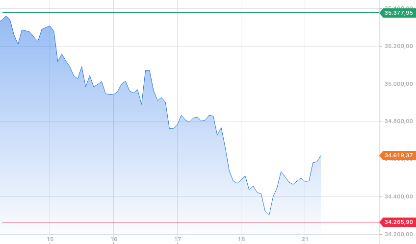Daimler und andere Aktien und Finanz-Produkte 1386870