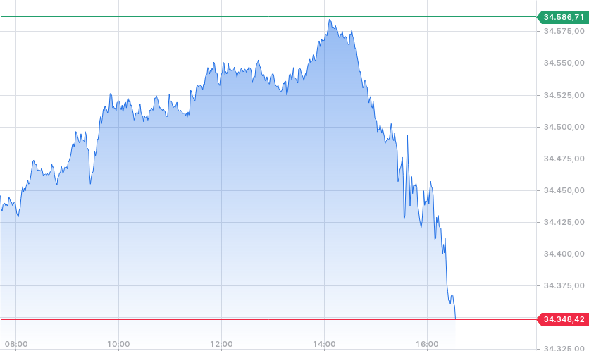 Daimler und andere Aktien und Finanz-Produkte 1387103