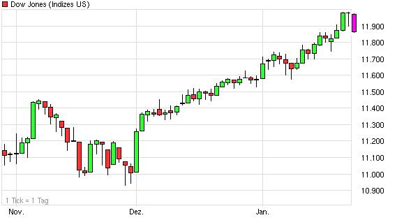 Der USA Bären-Thread 375767