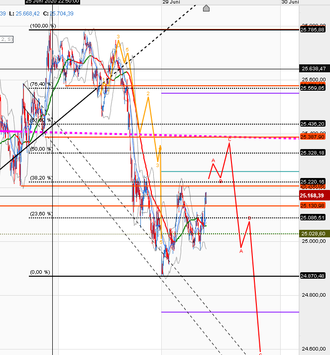 QV ultimate (unlimited) 1187901