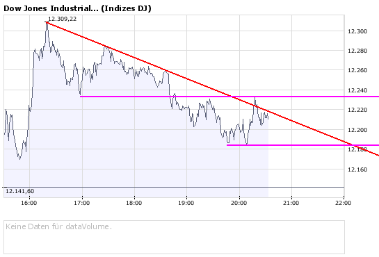 Das Bärengebrüll wird schon wieder lauter, 168903
