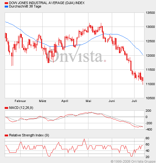 Das Bärengebrüll wird schon wieder lauter, 174781