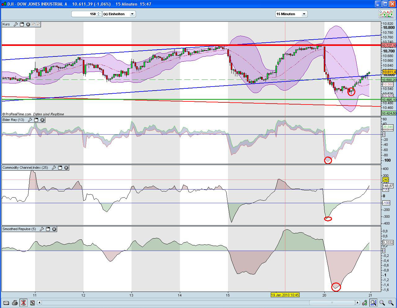 Quo Vadis Dax 2010 - Das Original 293295