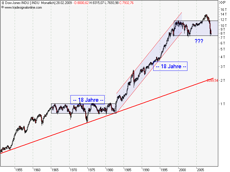 Quo Vadis Dax 2009 216349