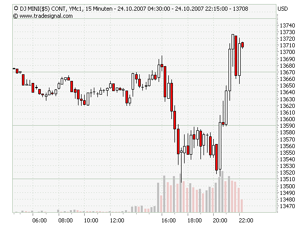 Der USA Bären-Thread 127462