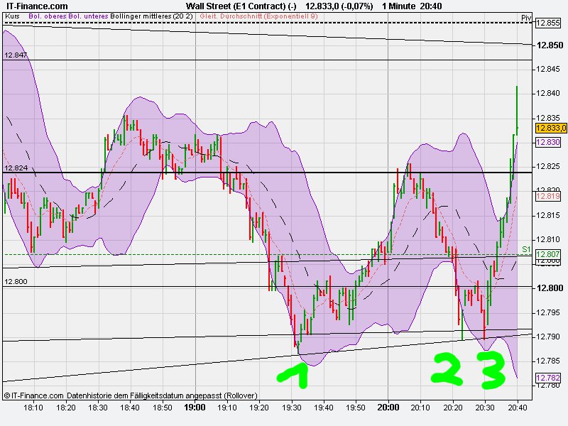 Indexhandel 2012 Rally trotz unzähligen Krisen? 485555