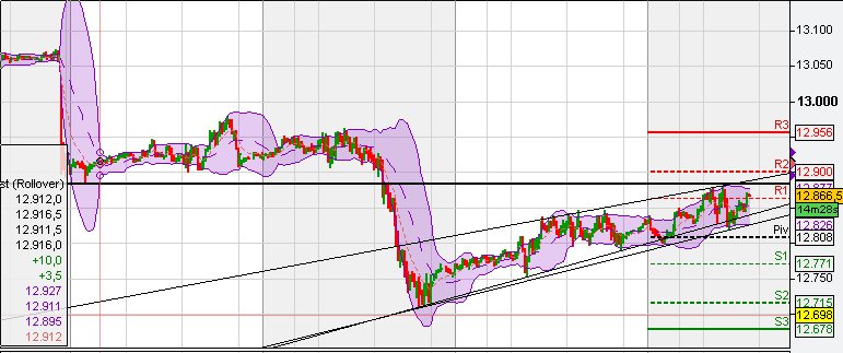 Indexhandel 2012 Rally trotz unzähligen Krisen? 500208