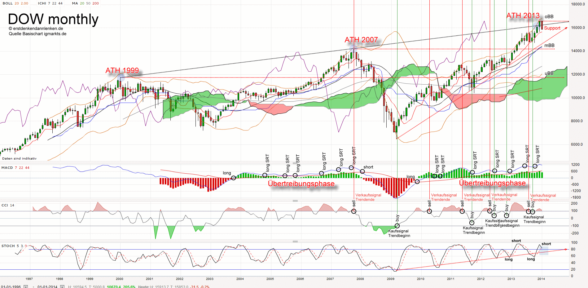 QV ultimate (unlimited) 686568