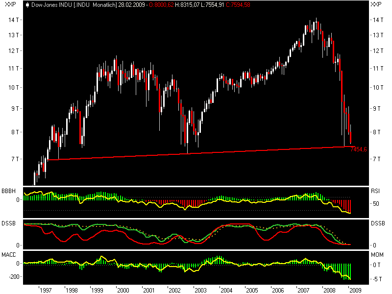 Quo Vadis Dax 2009 216935