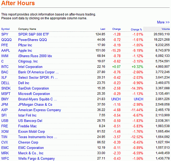 Das Bärengebrüll wird schon wieder lauter, 176078