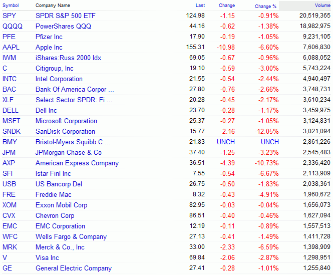 Das Bärengebrüll wird schon wieder lauter, 176076