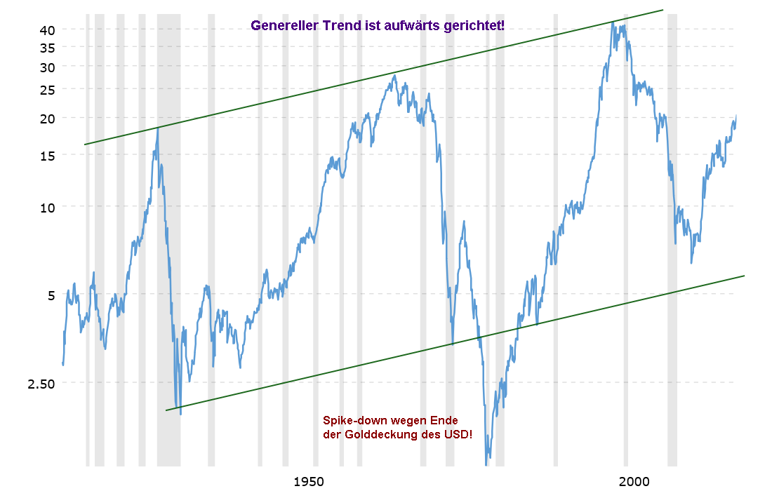 2018 QV-GDAXi-DJ-GOLD-EURUSD-JPY 1065795