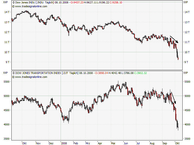 Die Bullen scharren gar nicht mit den Hufen, 191286