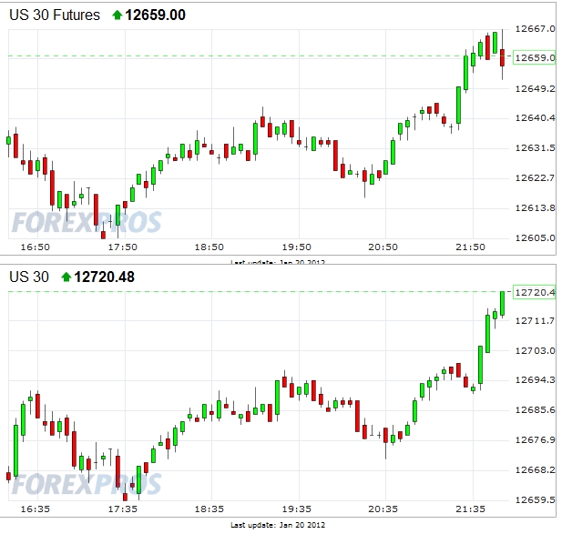 Quo Vadis Dax 2012 - Krise ohne Ende? 478193