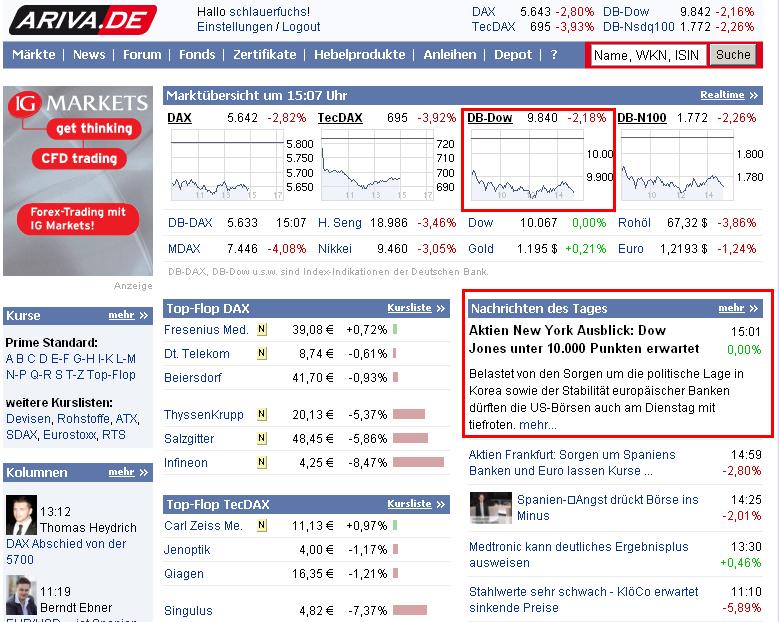 Der Antizykliker-Thread 322323